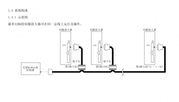 如何突破FX3U PLC只能控制3軸伺服的局限？海藍機電告訴你！