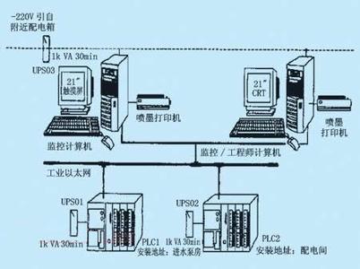 PLC、DCS控制系統(tǒng)之間的差異