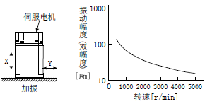 三菱伺服電機備注