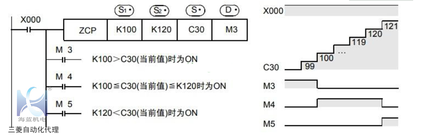 三菱PLC比較指令運用