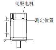 伺服電機(jī)HG-SN52J-S100