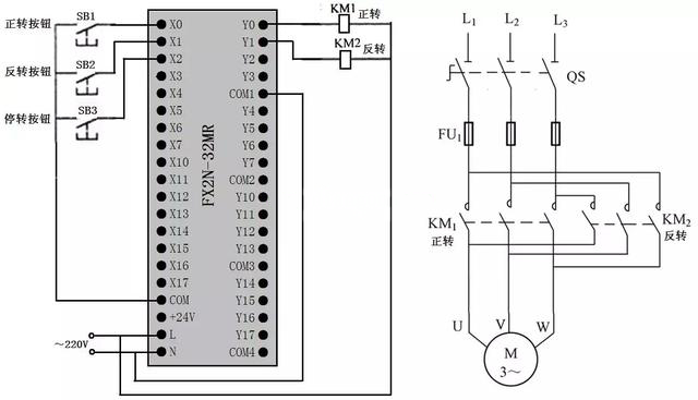 三相異步電動機正反轉(zhuǎn)聯(lián)鎖控制的PLC線路與梯形圖