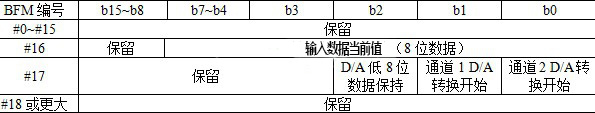 三菱FX2N-2DA