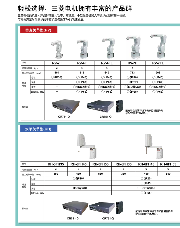 輕松選擇，三菱電機機器人擁有豐富的產(chǎn)品群