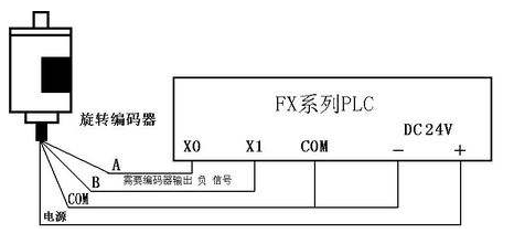 三菱PLC初學者只要解決這50個問題，那你就覺得很容易上手？